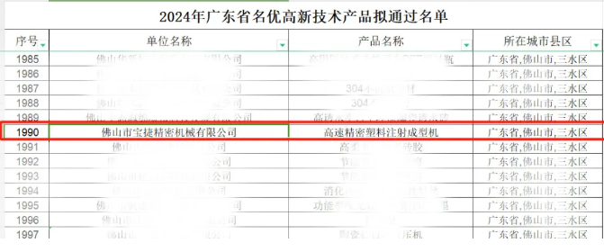 寶捷連獲多項(xiàng)榮譽(yù),打開(kāi)新年新篇章
